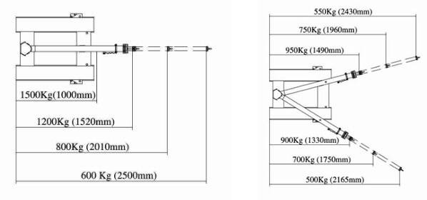 FORKLIFT BOOM SWING ALSHABIB SPECS